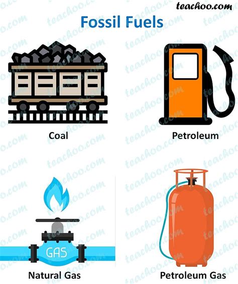 fossil fuels are obtained from.